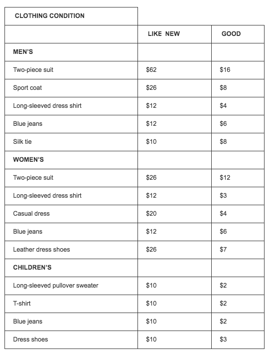 Get a Bigger Tax Deduction for Donated Clothing Bottom Line Inc